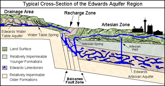 Edwards Aquifer Profile